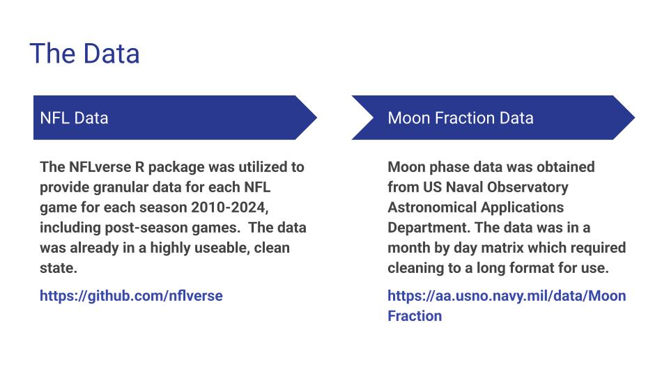 Moon Fraction Analysis Slide 2